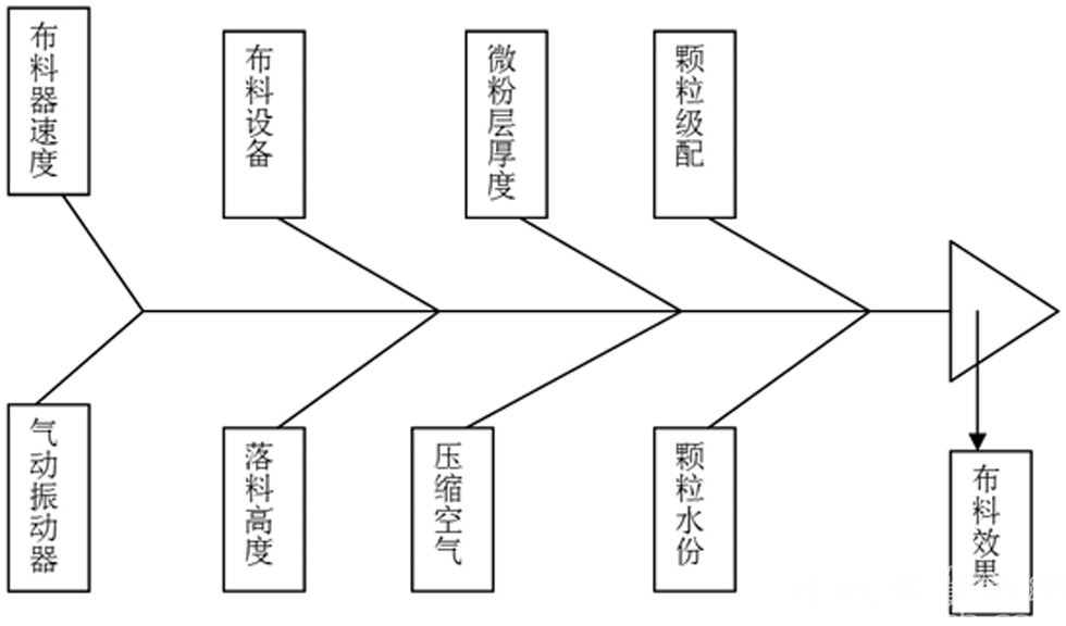 鱼骨 图 模板 宽 980x576 高 鱼骨 图 模板 宽
